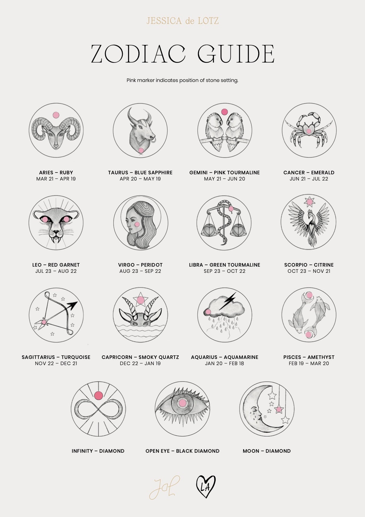 Zodiac Hand Ring