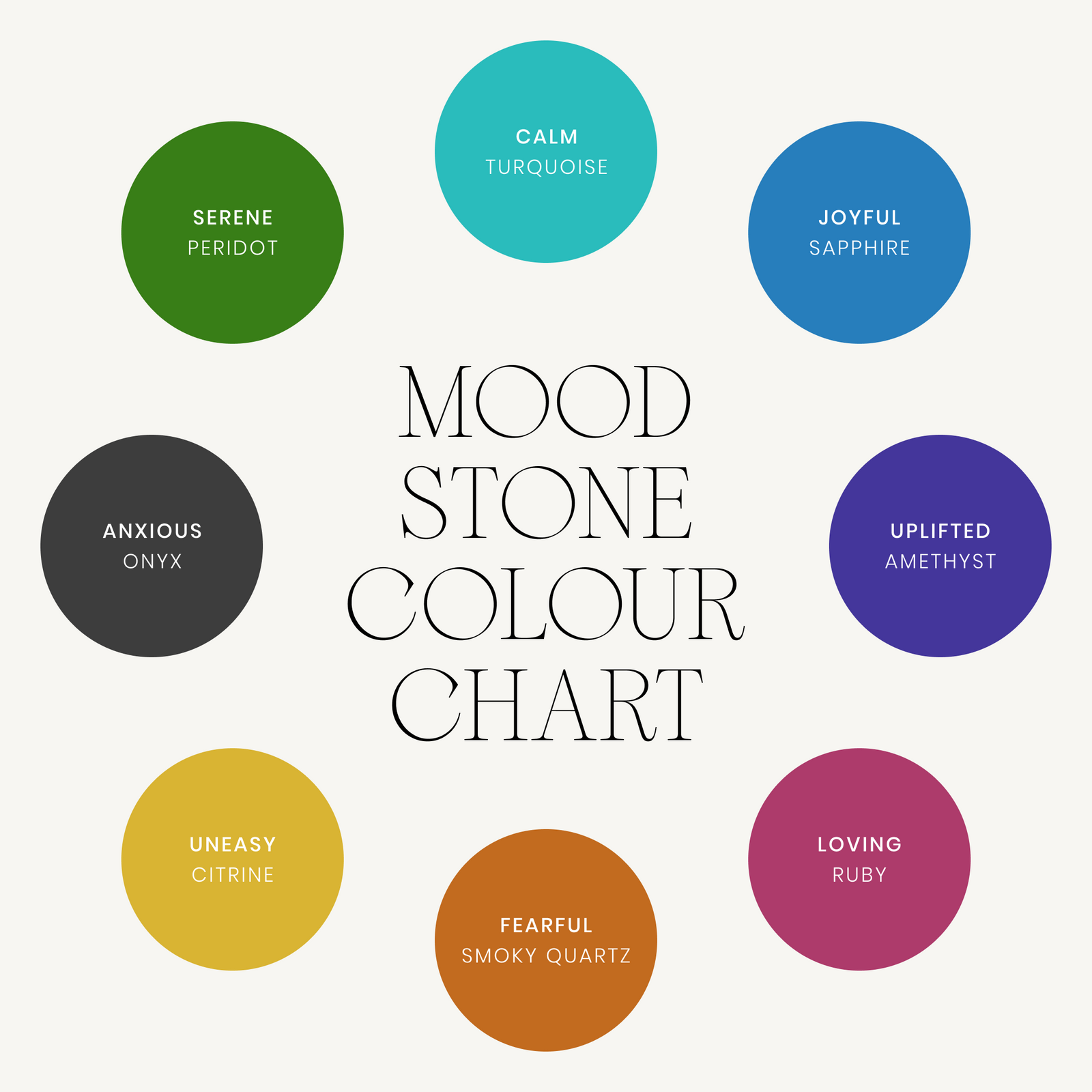 Mood stone colors deals